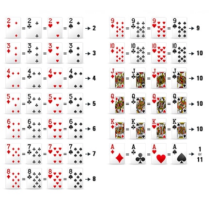 blackjack