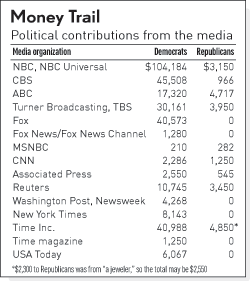 media bias